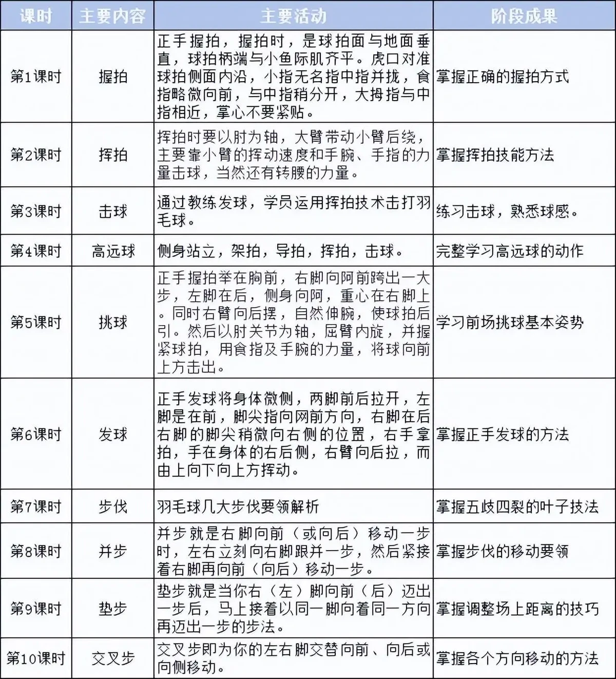 如何制定智能篮球训练计划_1